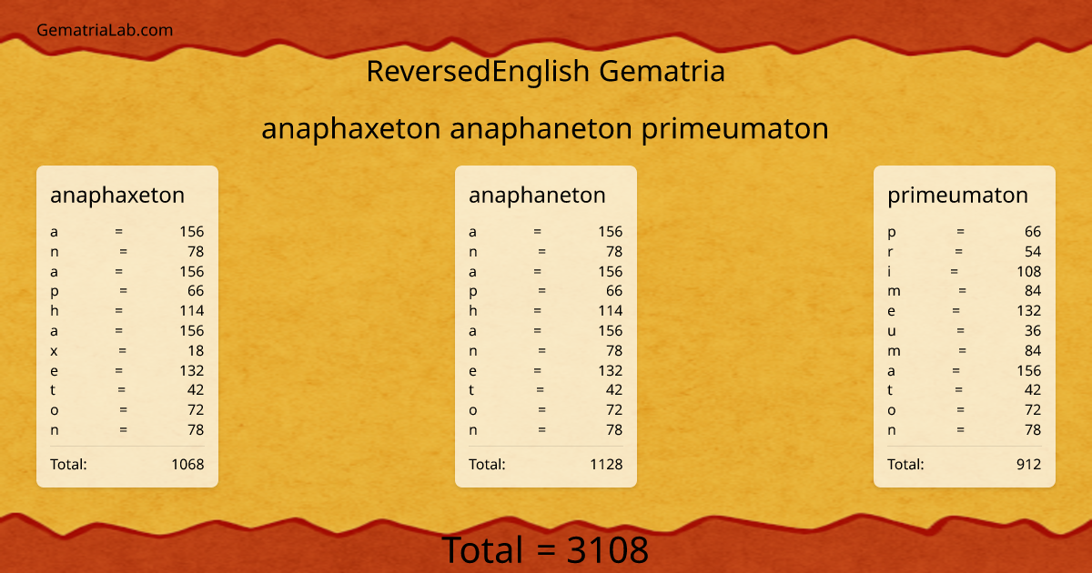 anaphaxeton anaphaneton primeumaton in reversedEnglish Gematria